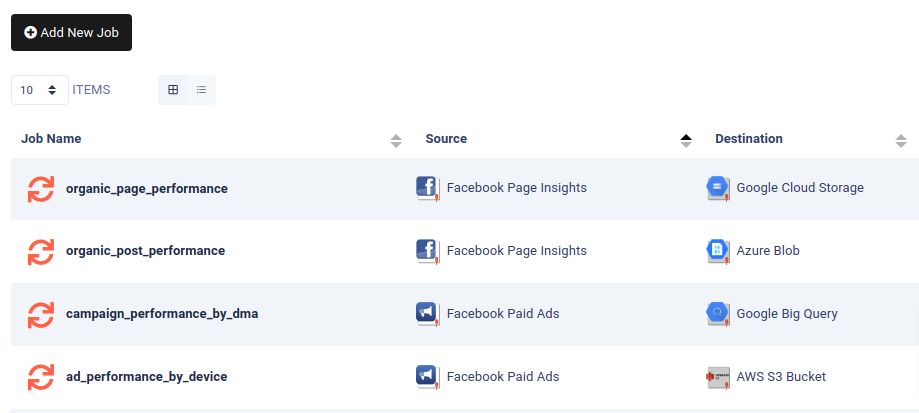 Facebook Insights